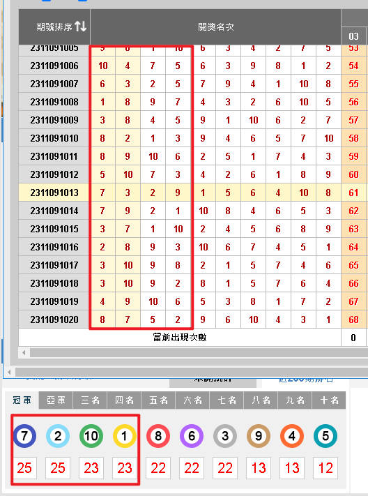 KU賽馬-版路分析70%以上準度，投注分配教學